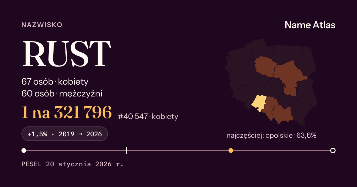 Karta nazwiska z liczbami z rejestru PESEL: RUST