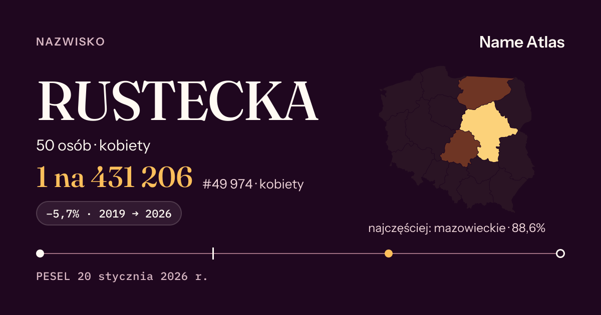 Karta nazwiska z liczbami z rejestru PESEL: RUSTECKA