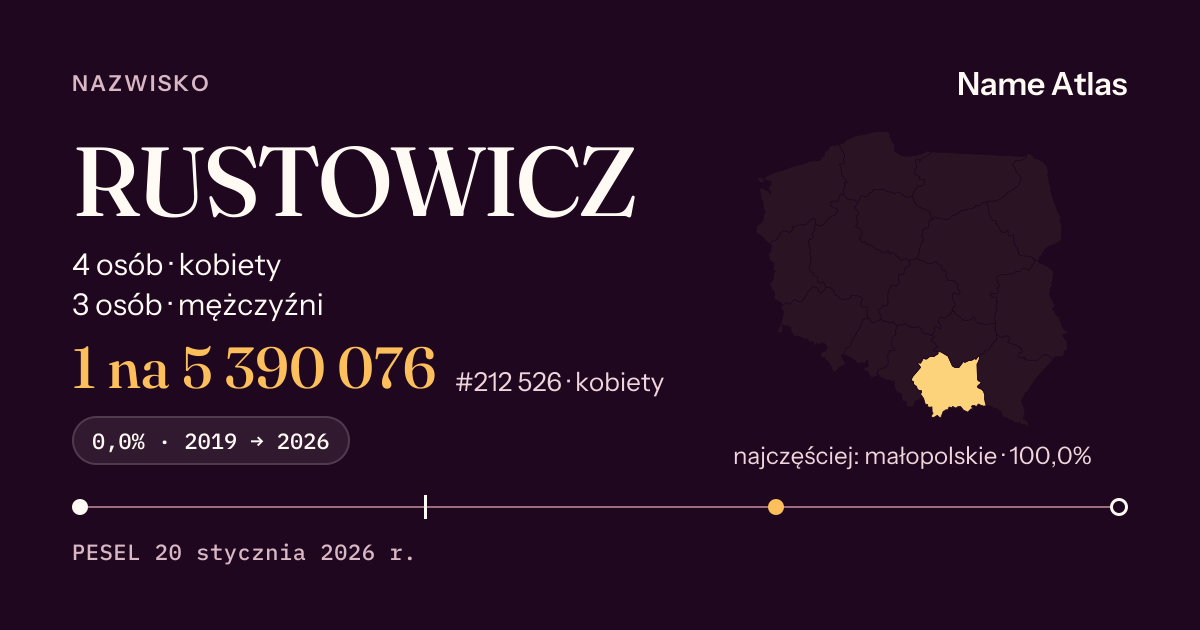 Karta nazwiska z liczbami z rejestru PESEL: RUSTOWICZ