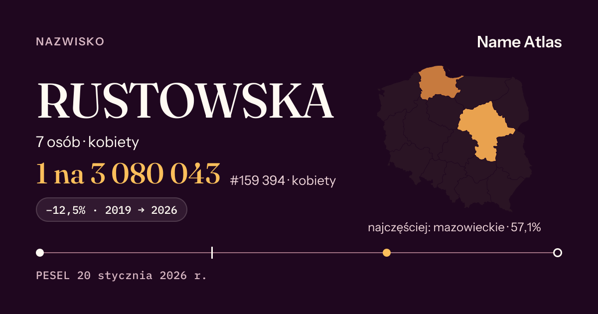Karta nazwiska z liczbami z rejestru PESEL: RUSTOWSKA