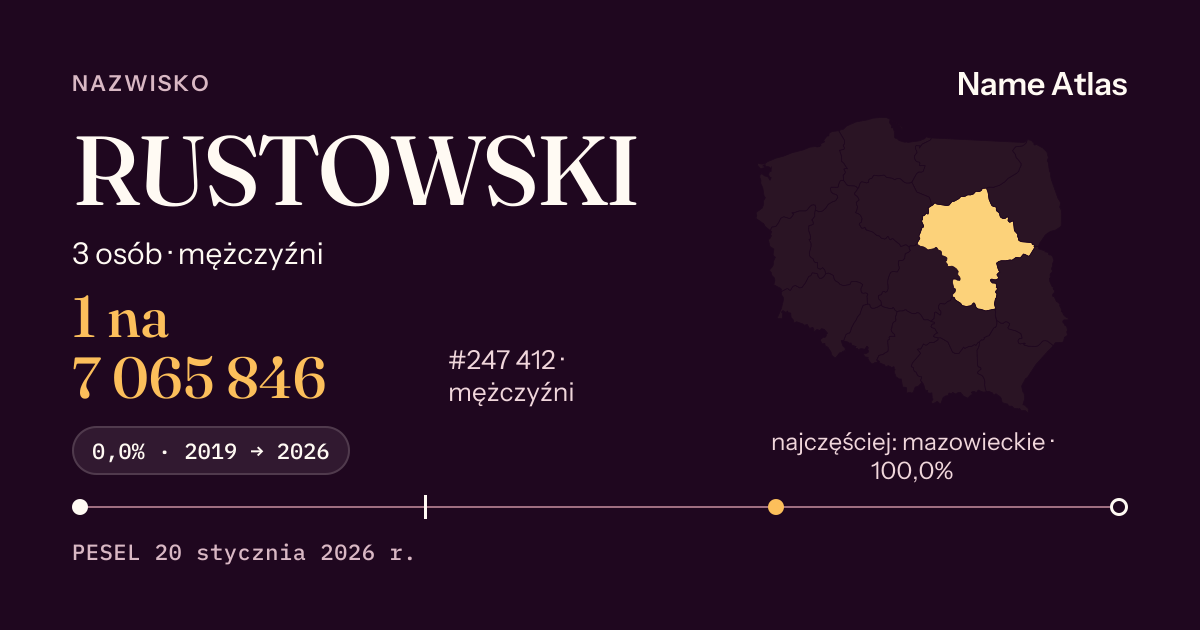 Karta nazwiska z liczbami z rejestru PESEL: RUSTOWSKI