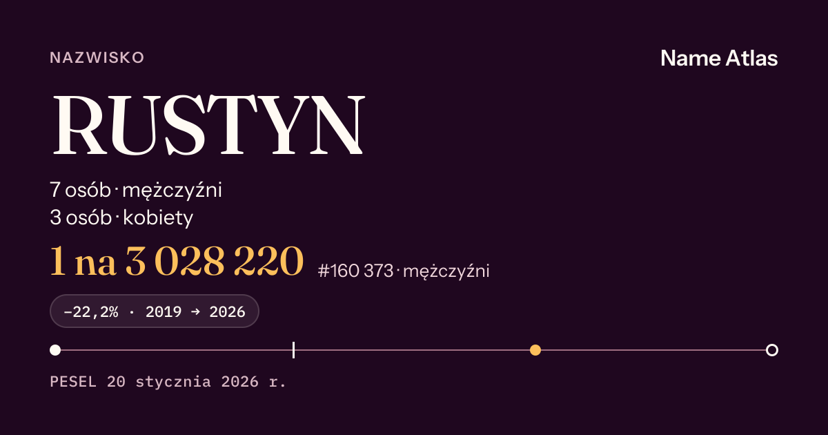 Karta nazwiska z liczbami z rejestru PESEL: RUSTYN