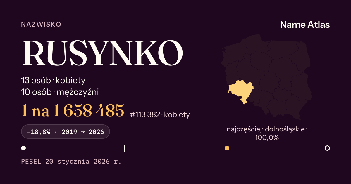 Karta nazwiska z liczbami z rejestru PESEL: RUSYNKO