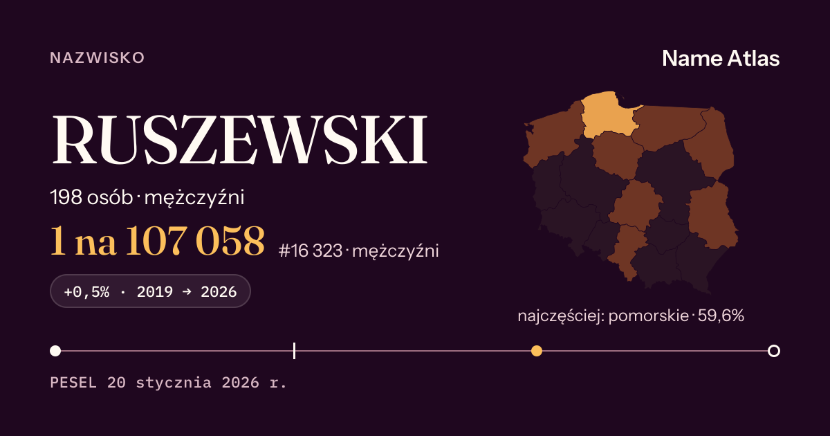 Karta nazwiska z liczbami z rejestru PESEL: RUSZEWSKI