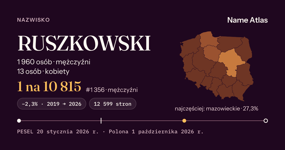 Karta nazwiska z liczbami z rejestru PESEL: RUSZKOWSKI