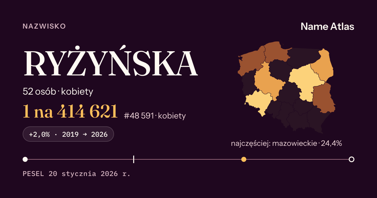 Karta nazwiska z liczbami z rejestru PESEL: RYŻYŃSKA