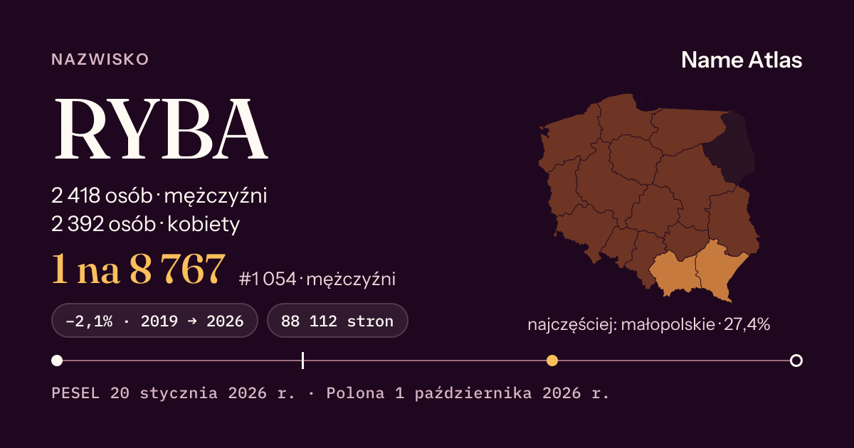 Karta nazwiska z liczbami z rejestru PESEL: RYBA