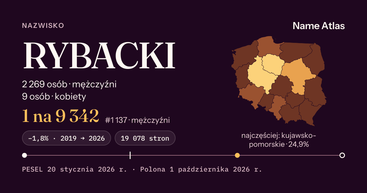 Karta nazwiska z liczbami z rejestru PESEL: RYBACKI