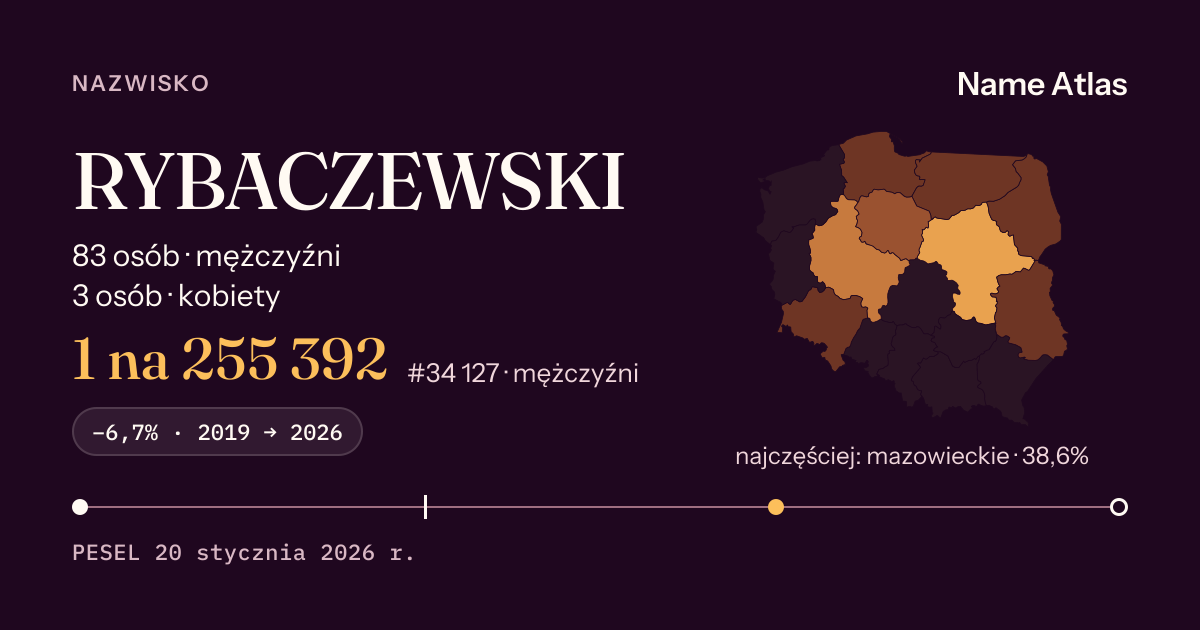 Karta nazwiska z liczbami z rejestru PESEL: RYBACZEWSKI