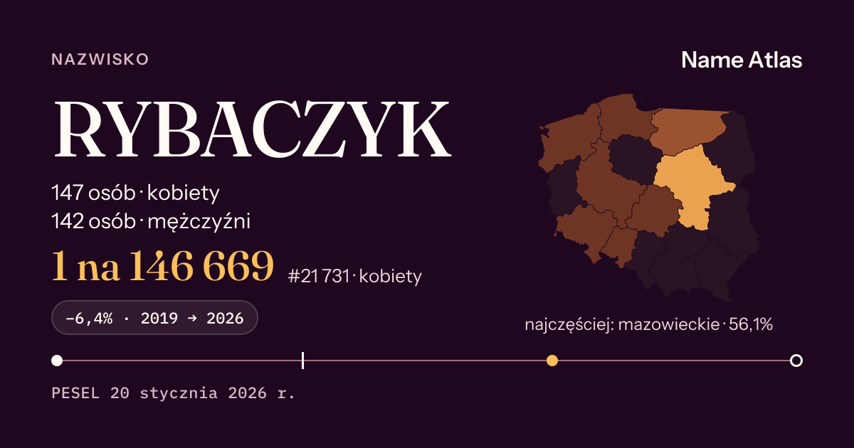 Karta nazwiska z liczbami z rejestru PESEL: RYBACZYK