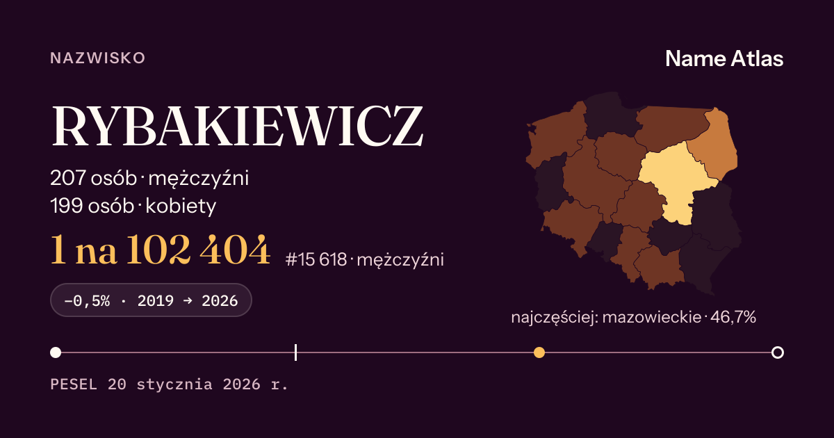 Karta nazwiska z liczbami z rejestru PESEL: RYBAKIEWICZ