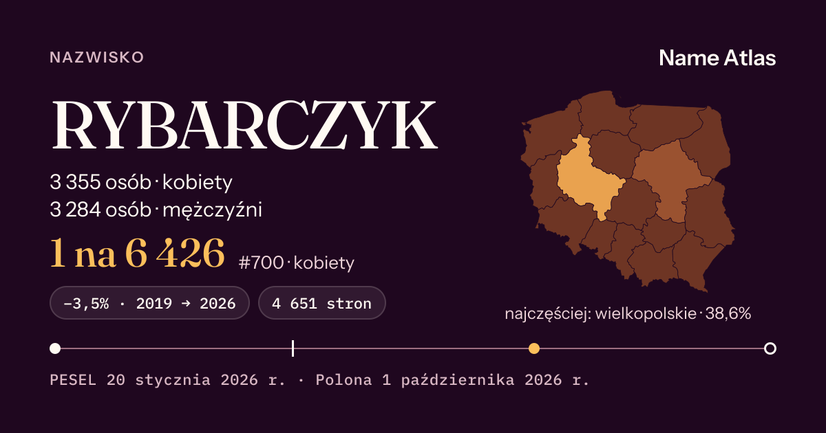 Karta nazwiska z liczbami z rejestru PESEL: RYBARCZYK