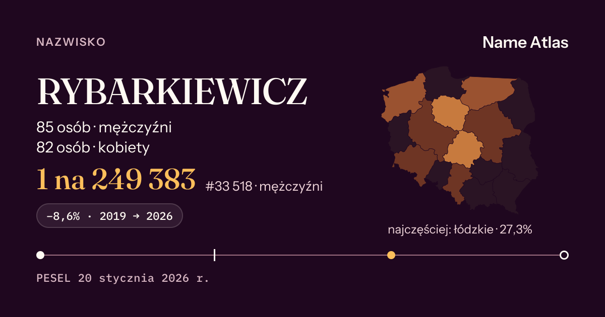 Karta nazwiska z liczbami z rejestru PESEL: RYBARKIEWICZ