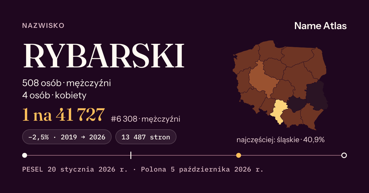 Karta nazwiska z liczbami z rejestru PESEL: RYBARSKI