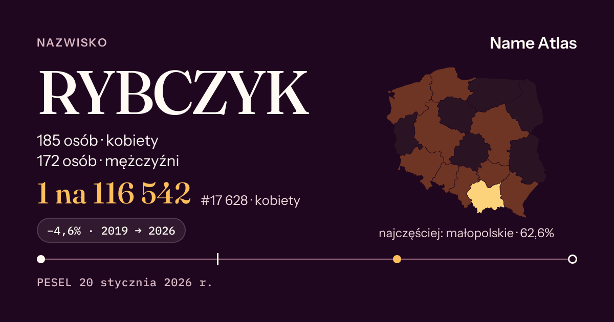 Karta nazwiska z liczbami z rejestru PESEL: RYBCZYK