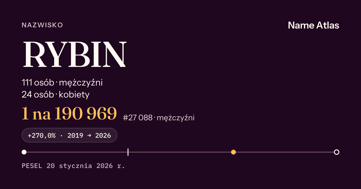 Karta nazwiska z liczbami z rejestru PESEL: RYBIN