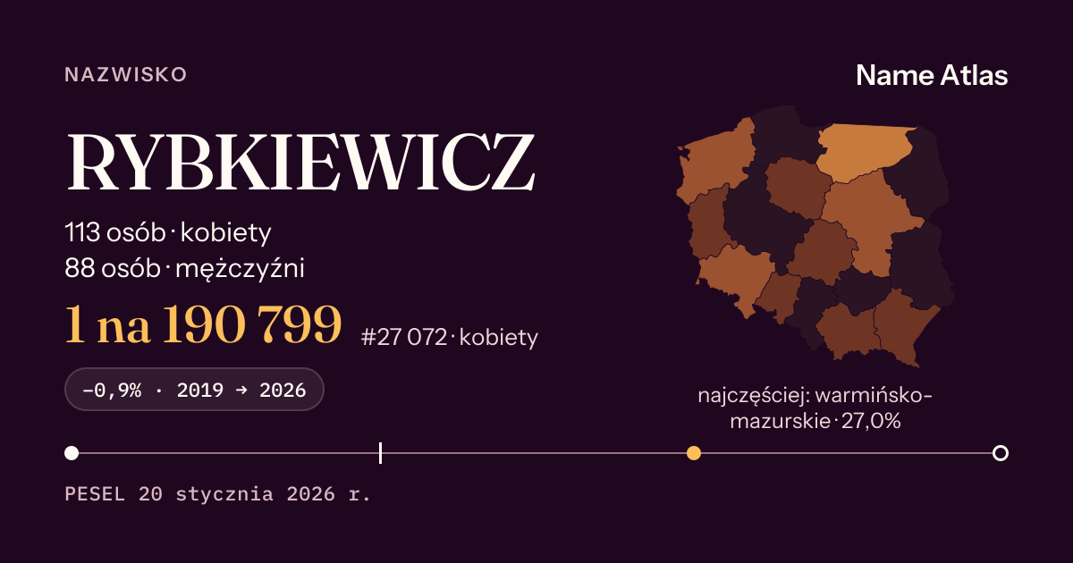 Karta nazwiska z liczbami z rejestru PESEL: RYBKIEWICZ