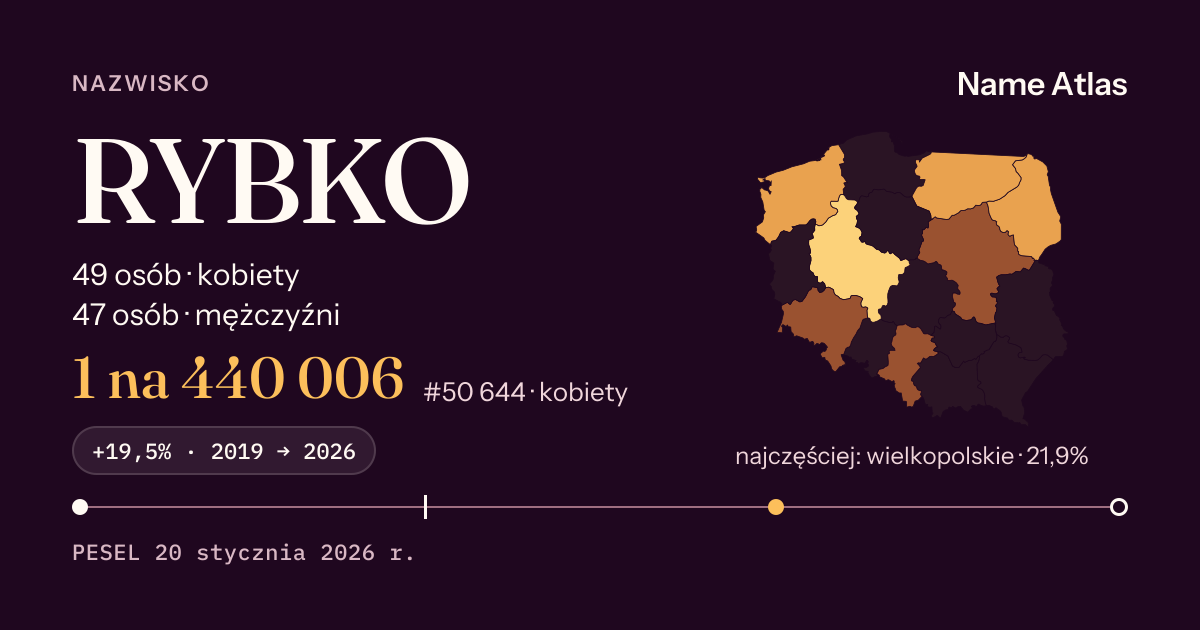Karta nazwiska z liczbami z rejestru PESEL: RYBKO