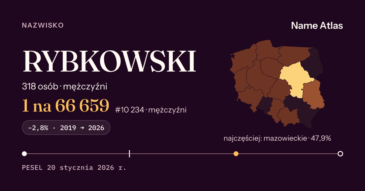 Karta nazwiska z liczbami z rejestru PESEL: RYBKOWSKI