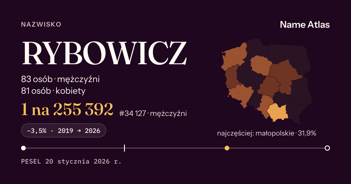 Karta nazwiska z liczbami z rejestru PESEL: RYBOWICZ
