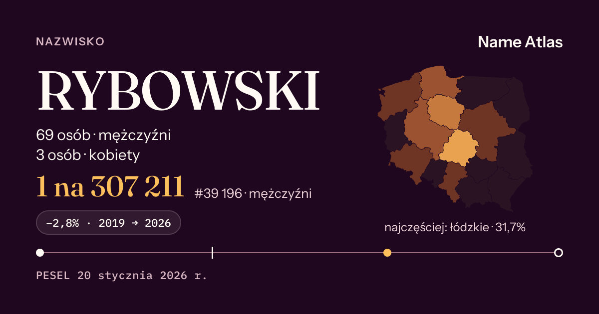 Karta nazwiska z liczbami z rejestru PESEL: RYBOWSKI