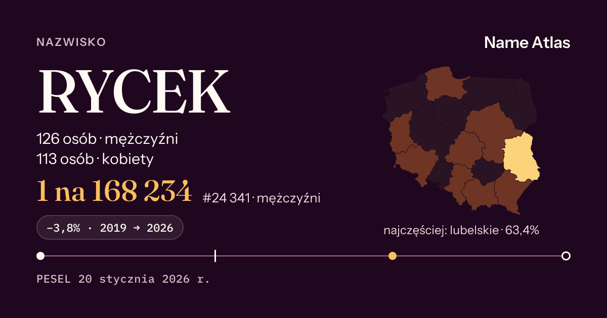 Karta nazwiska z liczbami z rejestru PESEL: RYCEK