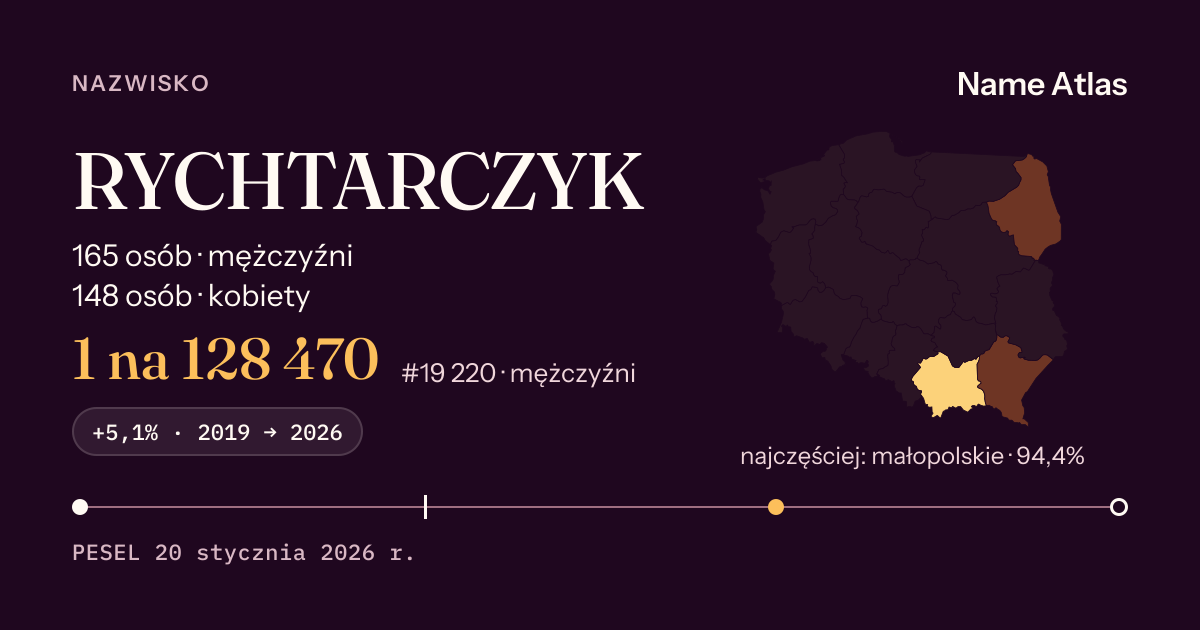 Karta nazwiska z liczbami z rejestru PESEL: RYCHTARCZYK
