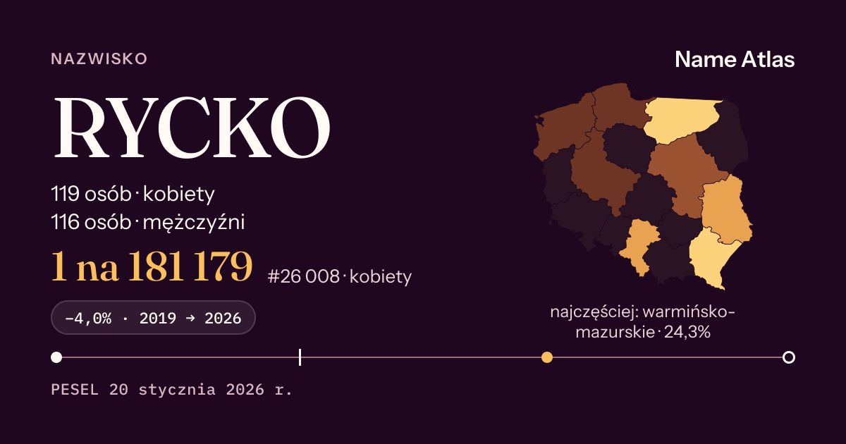 Karta nazwiska z liczbami z rejestru PESEL: RYCKO