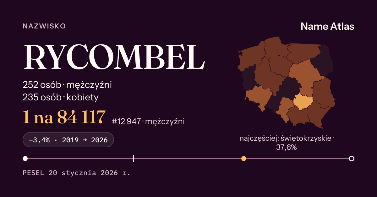 Karta nazwiska z liczbami z rejestru PESEL: RYCOMBEL