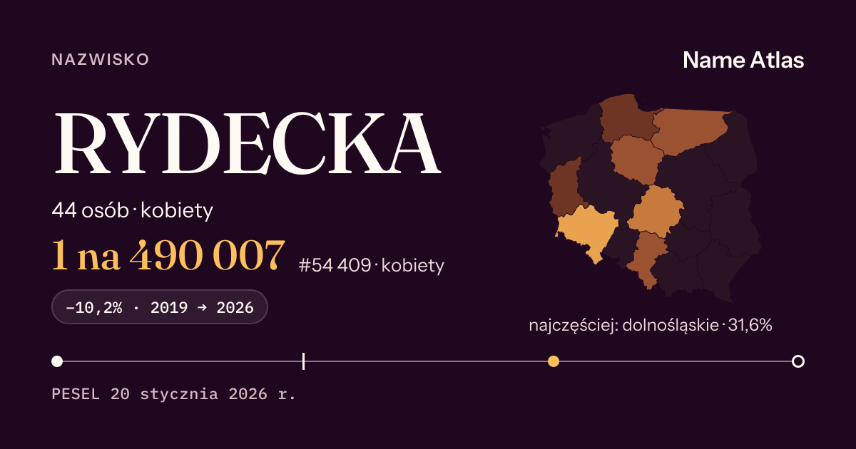 Karta nazwiska z liczbami z rejestru PESEL: RYDECKA