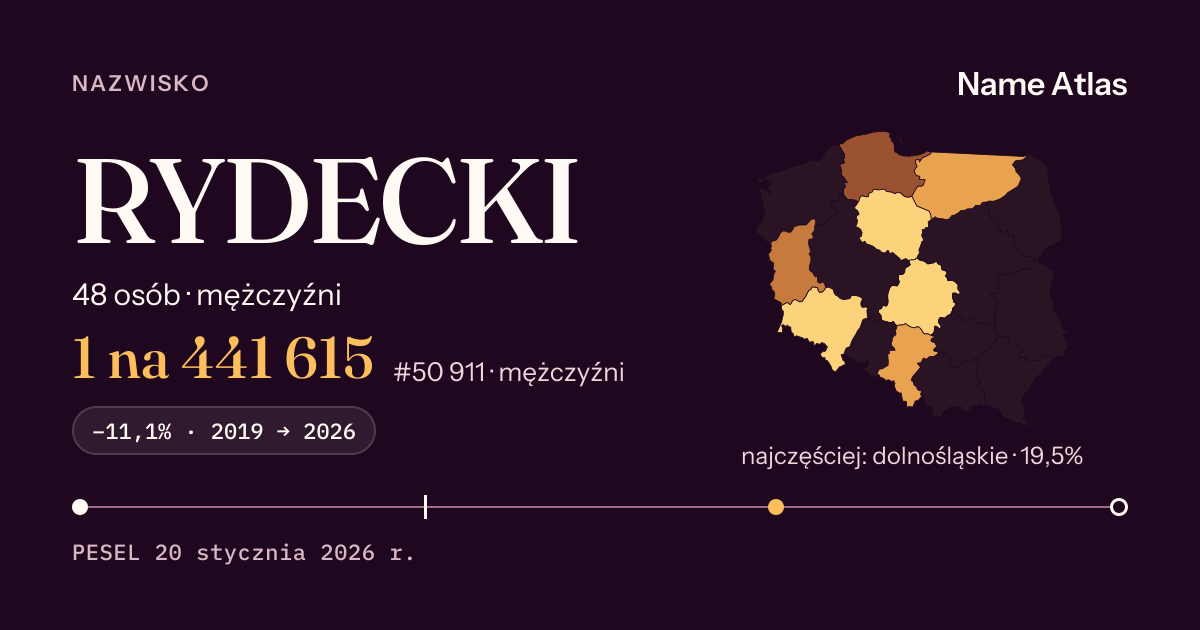 Karta nazwiska z liczbami z rejestru PESEL: RYDECKI