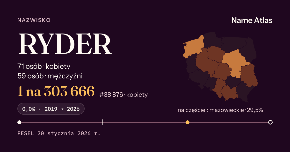 Karta nazwiska z liczbami z rejestru PESEL: RYDER