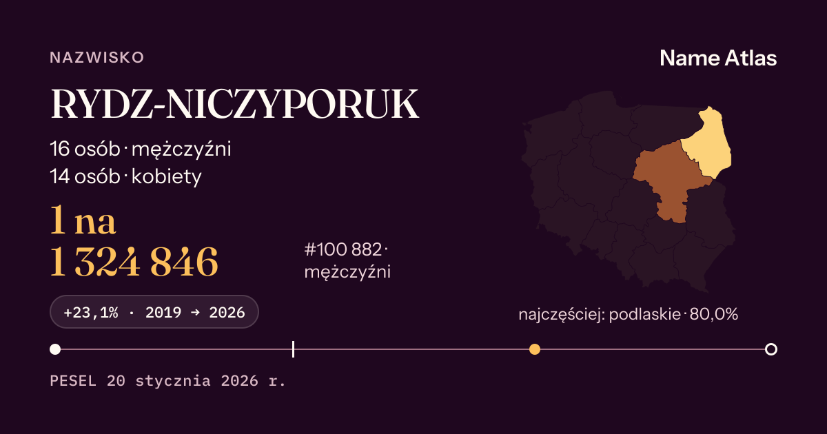 Karta nazwiska z liczbami z rejestru PESEL: RYDZ-NICZYPORUK