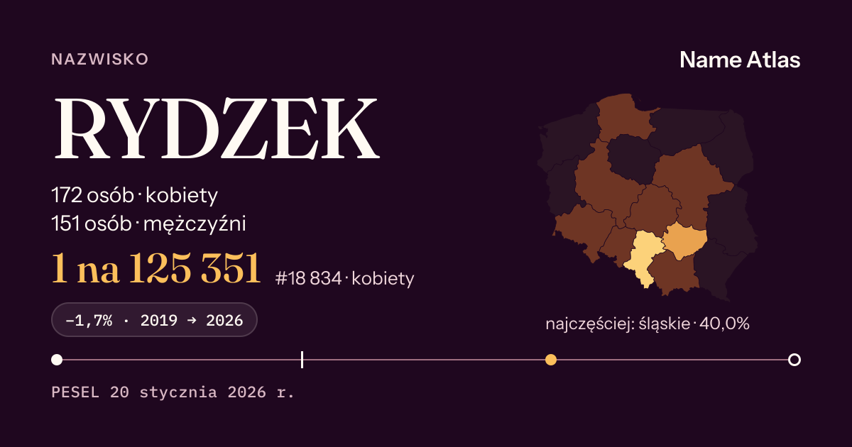 Karta nazwiska z liczbami z rejestru PESEL: RYDZEK