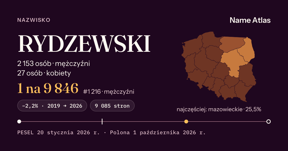Karta nazwiska z liczbami z rejestru PESEL: RYDZEWSKI
