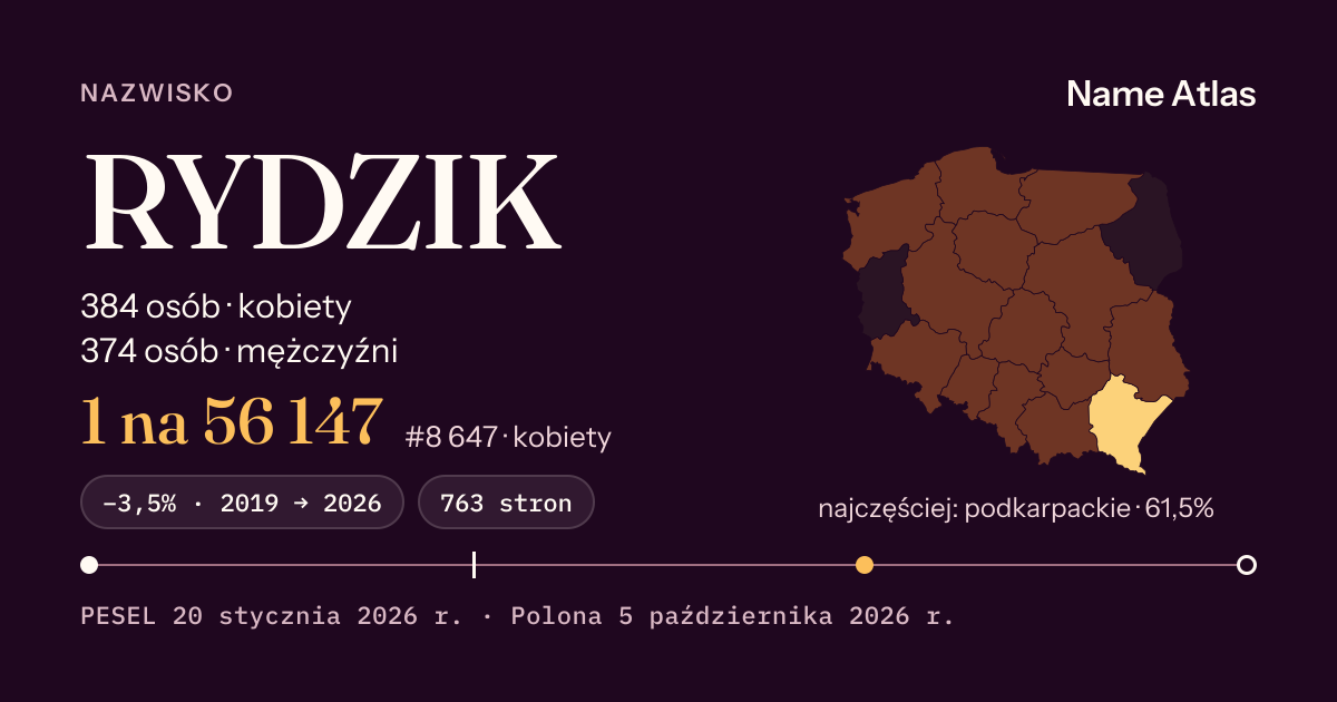 Karta nazwiska z liczbami z rejestru PESEL: RYDZIK