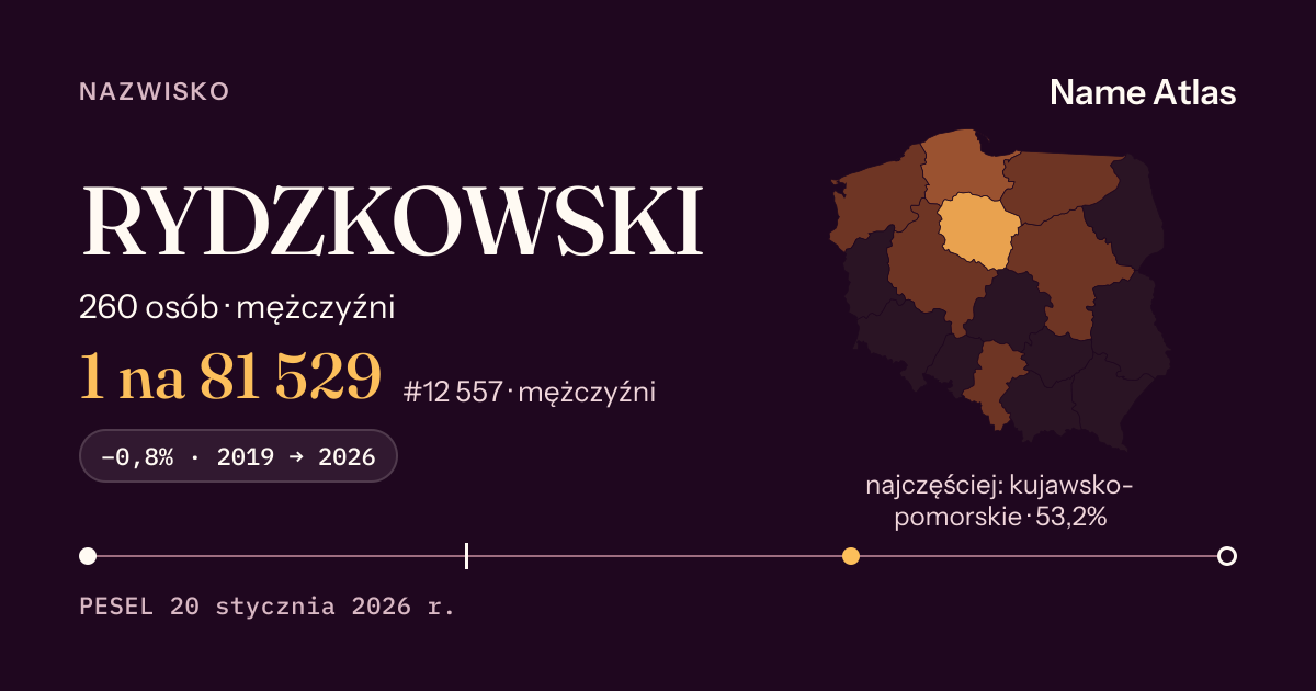 Karta nazwiska z liczbami z rejestru PESEL: RYDZKOWSKI