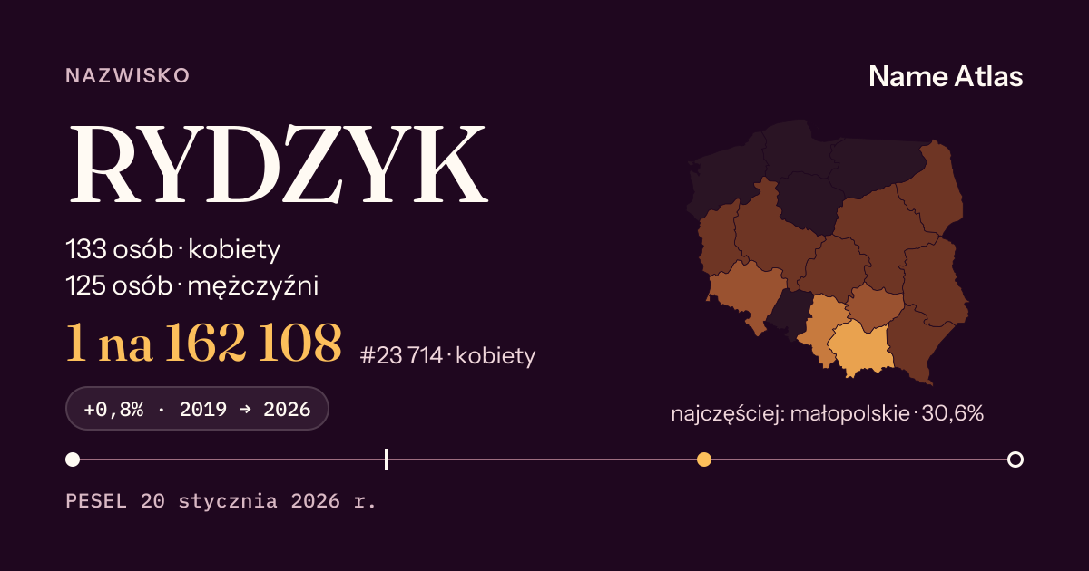 Karta nazwiska z liczbami z rejestru PESEL: RYDZYK