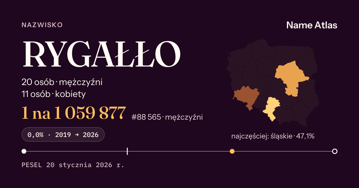 Karta nazwiska z liczbami z rejestru PESEL: RYGAŁŁO