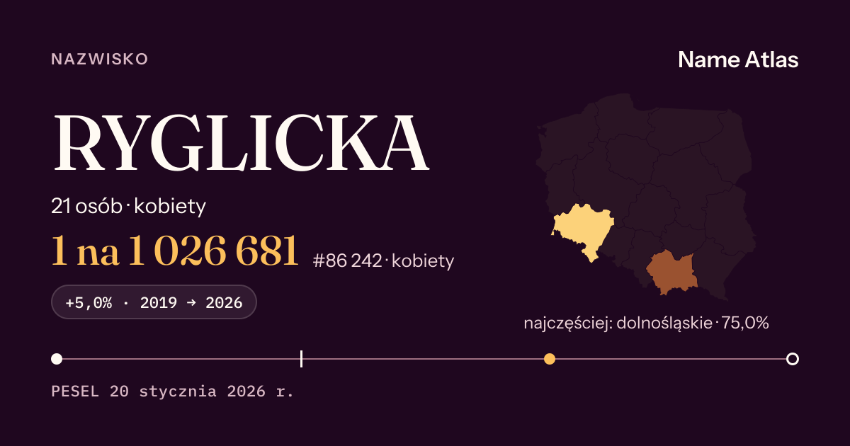 Karta nazwiska z liczbami z rejestru PESEL: RYGLICKA