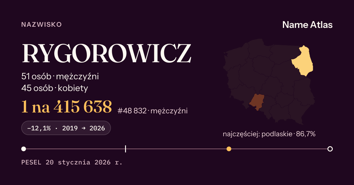 Karta nazwiska z liczbami z rejestru PESEL: RYGOROWICZ