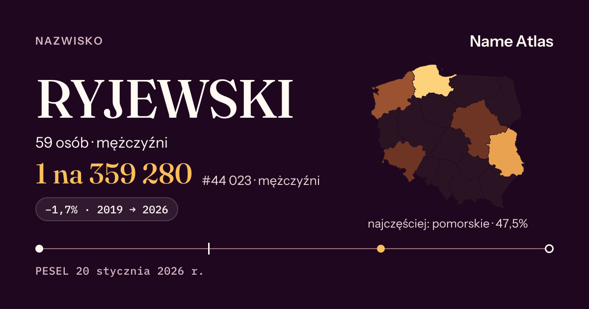 Karta nazwiska z liczbami z rejestru PESEL: RYJEWSKI