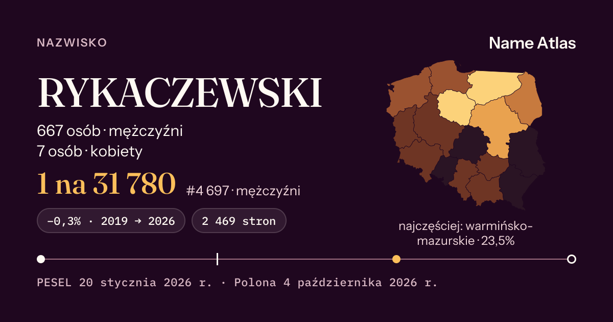 Karta nazwiska z liczbami z rejestru PESEL: RYKACZEWSKI