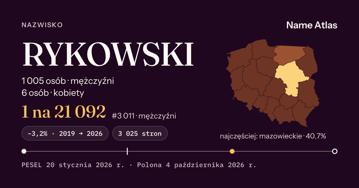 Karta nazwiska z liczbami z rejestru PESEL: RYKOWSKI