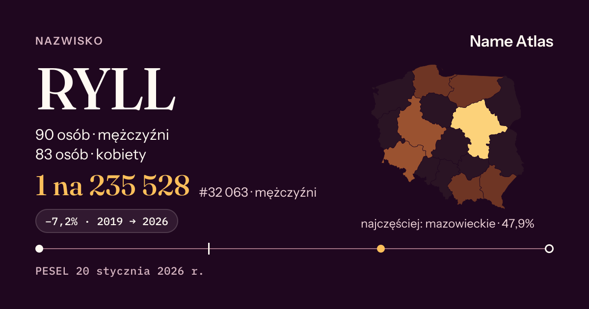 Karta nazwiska z liczbami z rejestru PESEL: RYLL