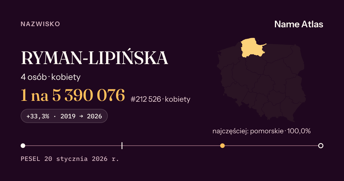Karta nazwiska z liczbami z rejestru PESEL: RYMAN-LIPIŃSKA