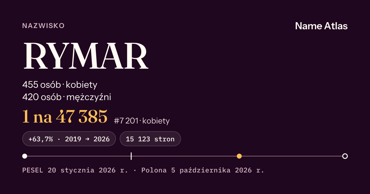 Karta nazwiska z liczbami z rejestru PESEL: RYMAR