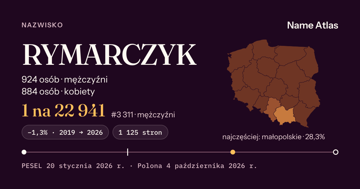 Karta nazwiska z liczbami z rejestru PESEL: RYMARCZYK