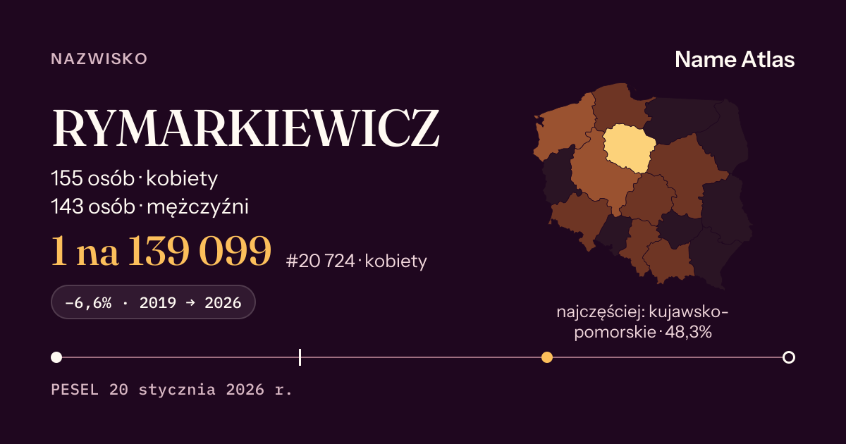 Karta nazwiska z liczbami z rejestru PESEL: RYMARKIEWICZ