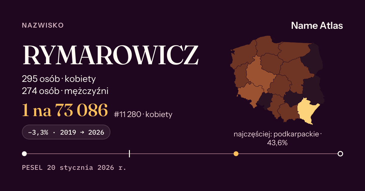 Karta nazwiska z liczbami z rejestru PESEL: RYMAROWICZ